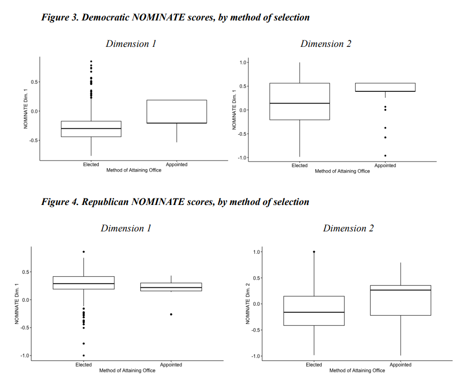 Free Agents of the Senate